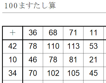 すべてのマスに答えを書き込み