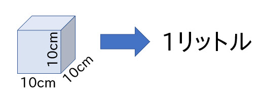 1立方メートルって何リットルのこと 計算問題 Com 脳トレ 就活に