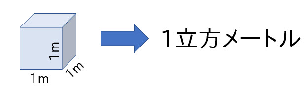 1立方メートル