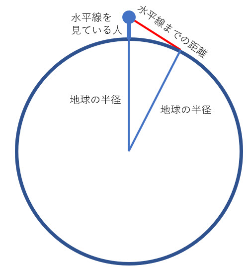 水平線を見ている人