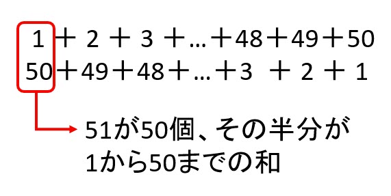 1から50までの和の考え方