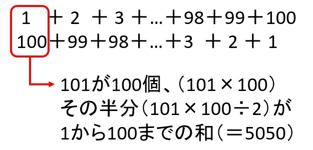 1から100までの和の考え方